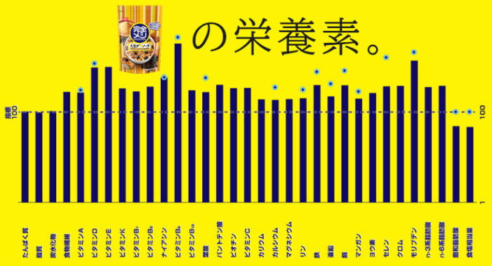 完全メシ　大豆グラノーラ　栄養素